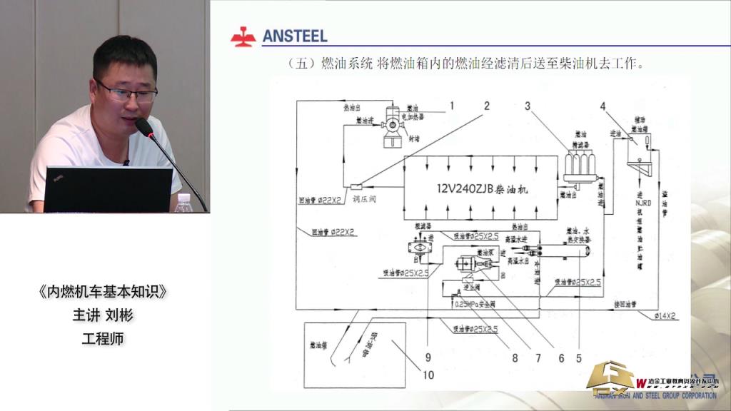 内燃机车基本知识讲解2