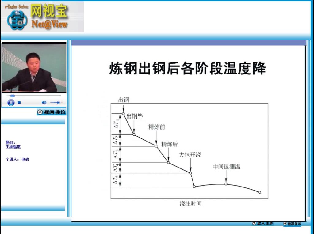 转炉炼钢第229讲