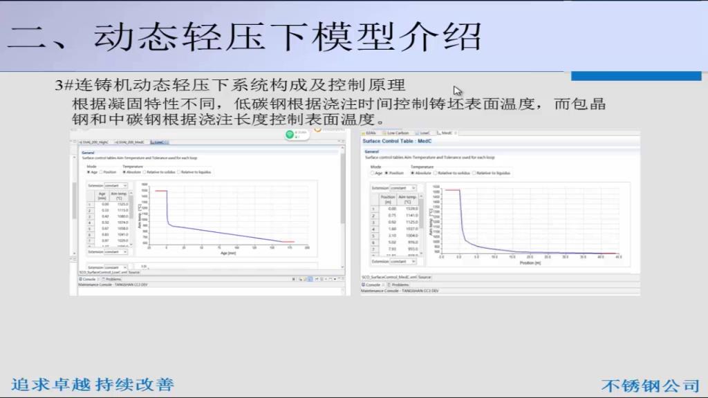 不锈钢动态轻压下技术应用2